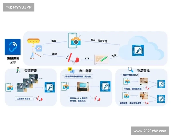 演进阶段赛事运营机构通过云协作平台 实现了全球制作团队无缝合力